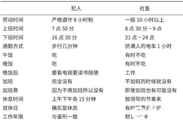 社畜什么意思？本社畜有多残？本社畜工作时间多长？