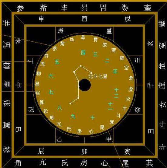 古代天文星象如何查看?盘点古代十大天文 星象  占卜学说!