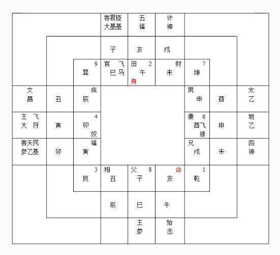 古代天文星象如何查看?盘点古代十大天文 星象  占卜学说!