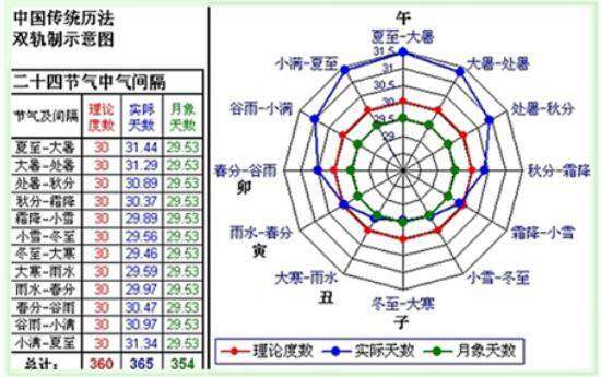 古代天文星象如何查看?盘点古代十大天文 星象  占卜学说!