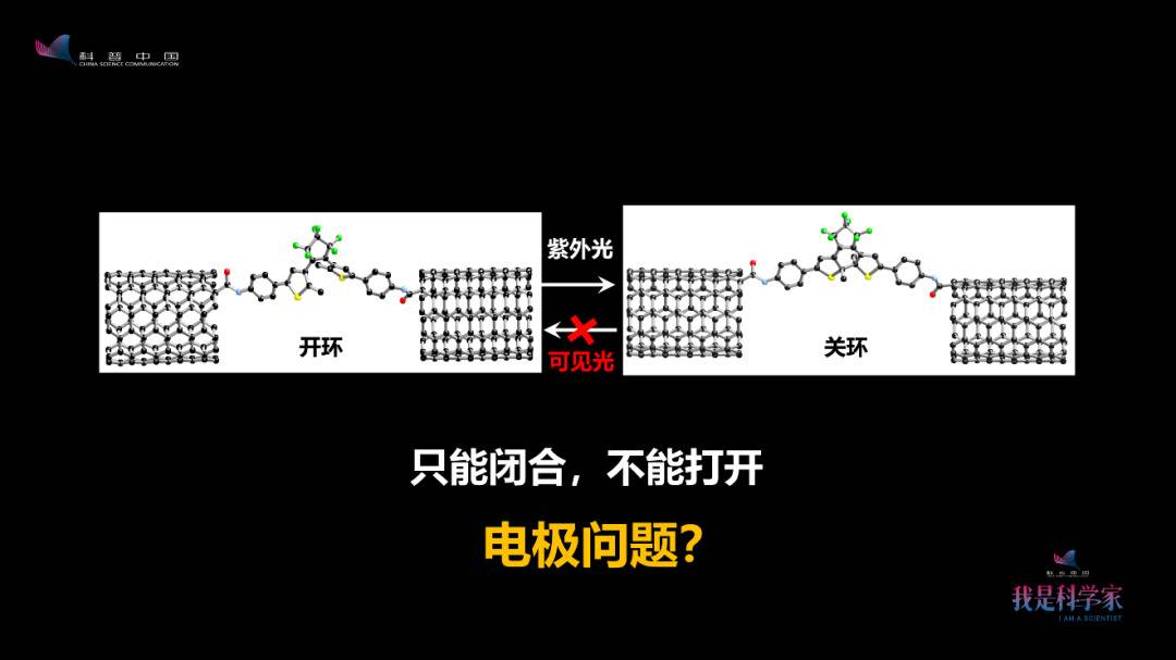 坐了近10年冷板凳，我终于把单个分子做成了开关