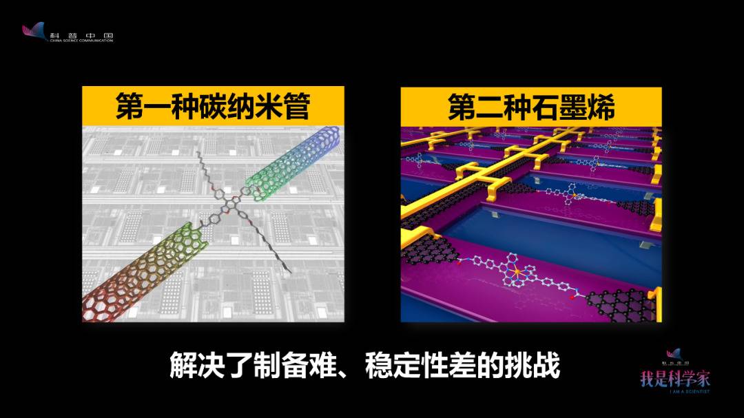 坐了近10年冷板凳，我终于把单个分子做成了开关