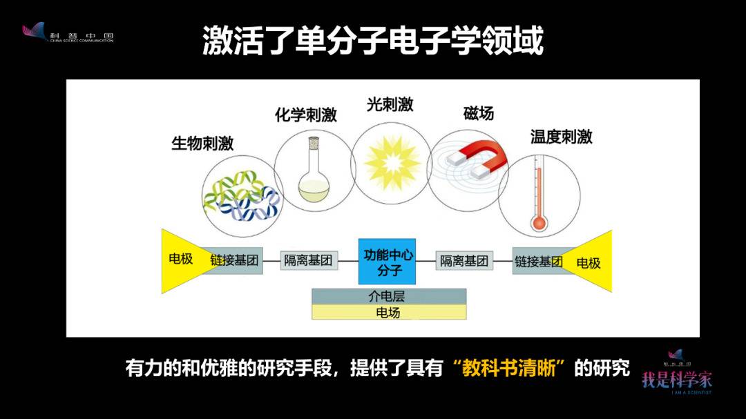 坐了近10年冷板凳，我终于把单个分子做成了开关