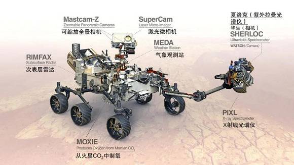 NASA坚毅号启程奔赴火星，本届火星季圆满落幕