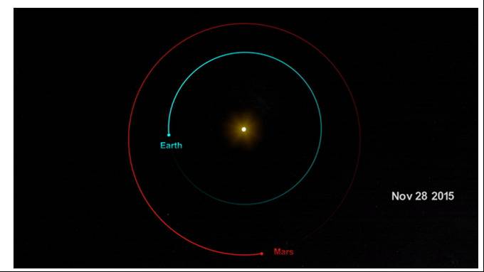 火星探测六十年 乘风破浪正当时