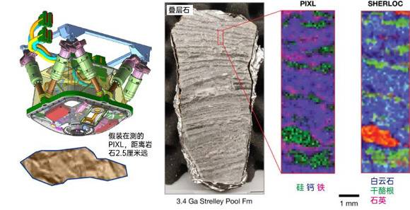 NASA坚毅号启程奔赴火星，本届火星季圆满落幕