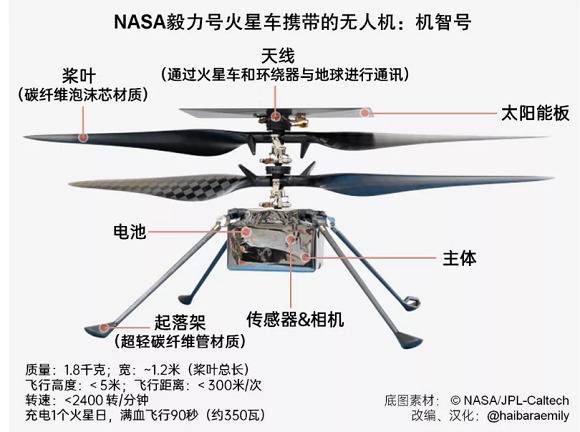 NASA坚毅号启程奔赴火星，本届火星季圆满落幕