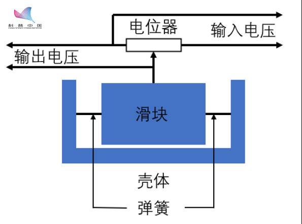 运载火箭凭什么能航向坚定不“跑偏”？