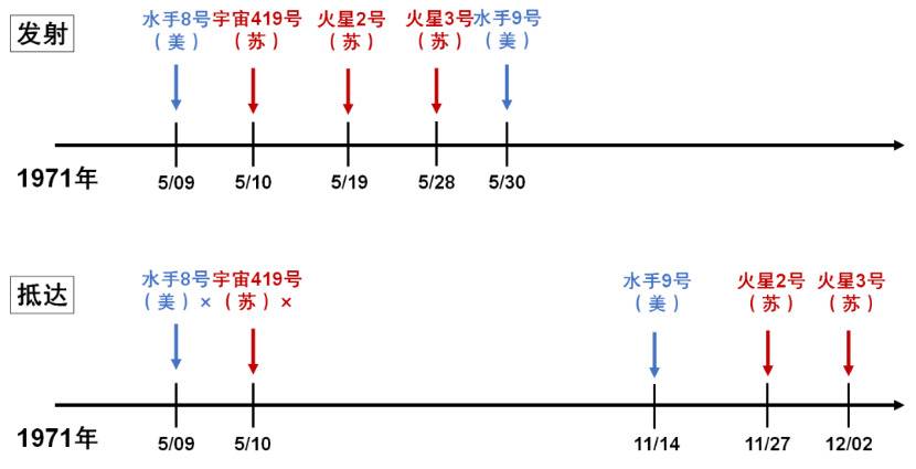 火星探测六十年 乘风破浪正当时