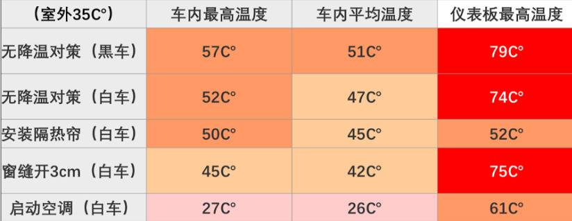 热热热！高温来袭，防暑降温别忘了你的爱车