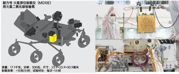 NASA坚毅号启程奔赴火星，本届火星季圆满落幕