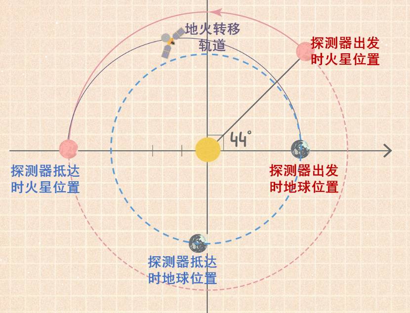 火星探测六十年 乘风破浪正当时