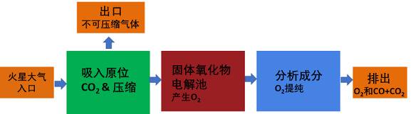 NASA坚毅号启程奔赴火星，本届火星季圆满落幕