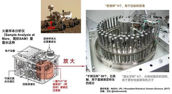 NASA坚毅号启程奔赴火星，本届火星季圆满落幕