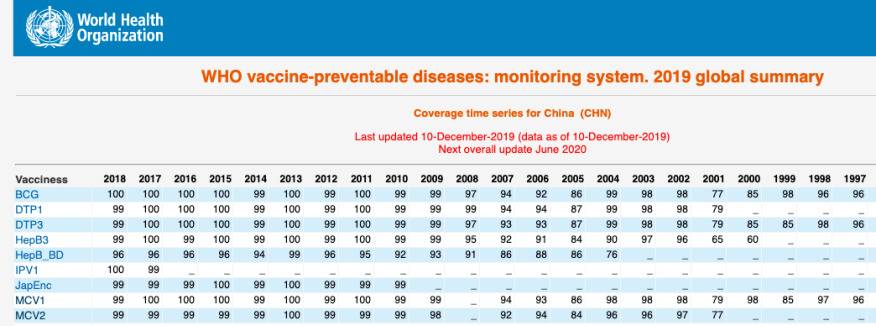 疫苗信任危机之下，美国再次爆发儿童麻疹