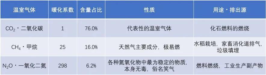 失控的亚马逊雨林，可能反过来助长全球变暖