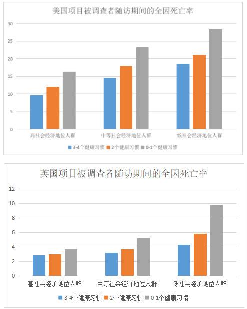 健康生活？你必须知道这两个角色