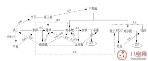 《小敏家》主要人物角色关系图解析 各个人物结局命运揭秘