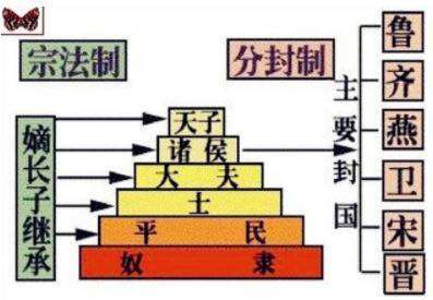 中国历史上存在时间最长的王朝是哪一个？周朝为什么能传续八百年？