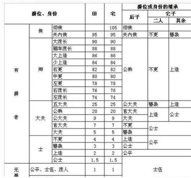 斩敌首一颗晋爵一级,秦国就不怕土地不够分吗?商鞅:我早有准备