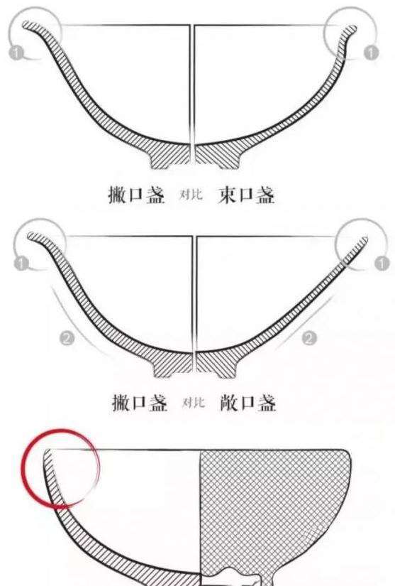 ldquo;建盏rdquo;是什么？怎么识别ldquo;假建盏rdquo;？