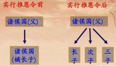 刘备被封ldquo;平原相rdquo;是什么官职？为什么不叫ldquo;平原太守rdquo;?