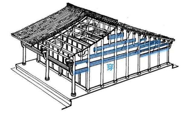 古时候的木构建筑文化！古时候的木匠有多厉害？