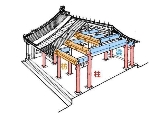 古时候的木构建筑文化！古时候的木匠有多厉害？