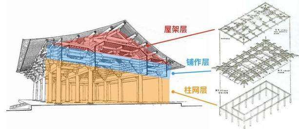 古时候的木构建筑文化！古时候的木匠有多厉害？