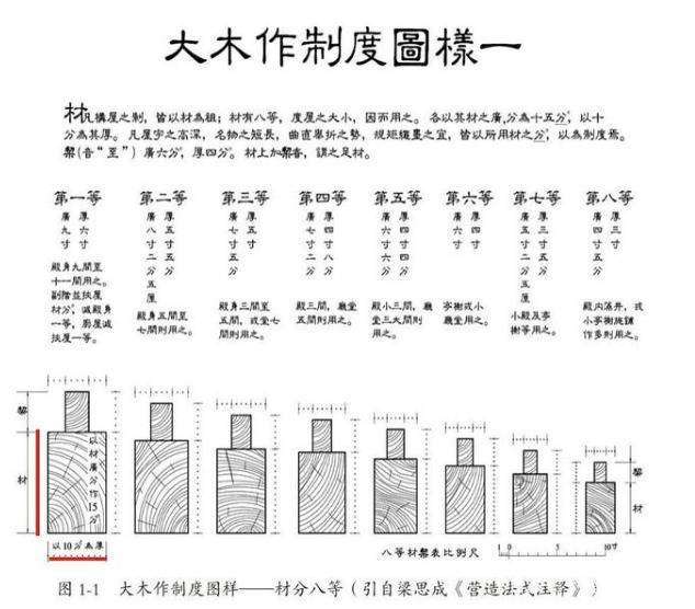 古时候的木构建筑文化！古时候的木匠有多厉害？