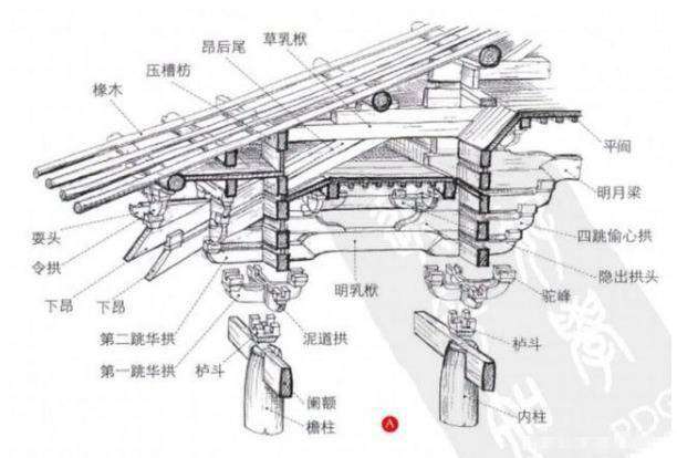 古时候的木构建筑文化！古时候的木匠有多厉害？