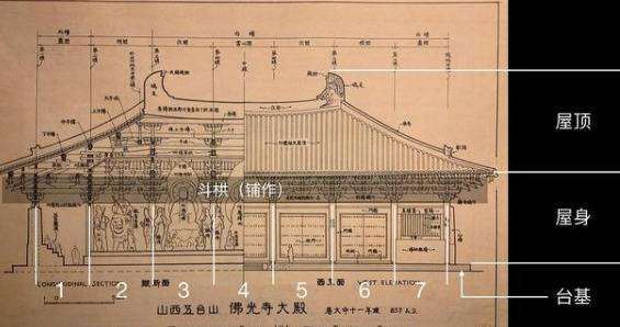 古时候的木构建筑文化！古时候的木匠有多厉害？