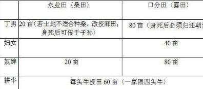 隋朝富足程度到底是怎么样的 国富究竟表现在什么地方