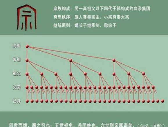 古时候的ldquo;宗族rdquo;是怎么形成的？东晋时期的宗族门阀势力有多大？